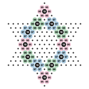 Bügelperlen Vorlage - Blumenkranz mit Raster Bügelperlen Vorlage - Blumenkranz mit Raster