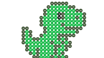 Dinos